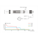 Fenix E20 V2.0 AA 350 Lumens Flashlight 350流明手電筒