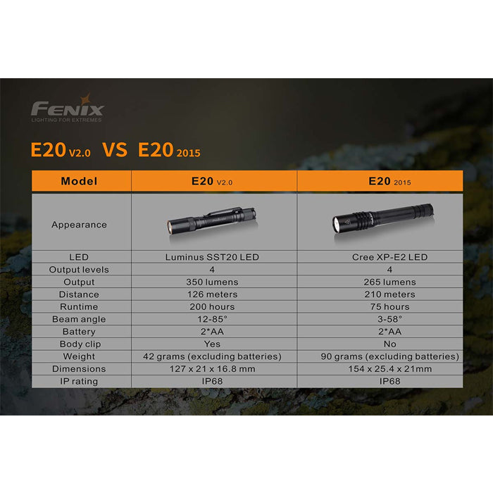 Fenix E20 V2.0 AA 350 Lumens Flashlight