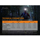 Fenix HL18R-T