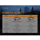 Fenix HL18R-T