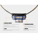 Fenix HL40R Micro-USB Rechargeable Headlamp 充電頭燈 