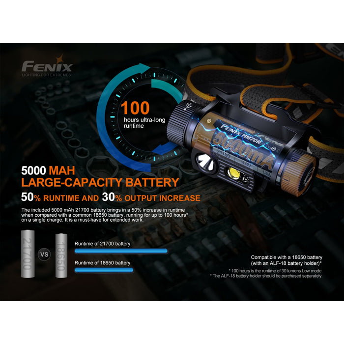 Fenix HM70R ヘッドライト 最大1600ルーメン USB-C充電式 楽天市場】Fenix HM70R ヘッドライト 最大1600ルーメン USB-C
