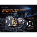 Fenix HP16R USB-C Rechargeable Headlamp