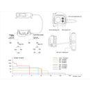 Fenix HP16R USB-C Rechargeable Headlamp