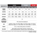 Fenix HP16R USB-C Rechargeable Headlamp