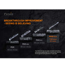 Fenix PD35 V3.0 1700 Lumens Flashlight 1700流明手電筒