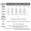 Fenix PD35 V3.0 1700 Lumens Flashlight 1700流明手電筒