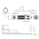 Fenix PD35 V3.0 1700 Lumens Flashlight 1700流明手電筒