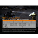 Fenix PD35 V3.0 1700 Lumens Flashlight 1700流明手電筒