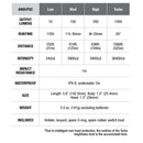 Fenix TK15UE 1000 Lumens Flashlight