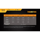 Fenix TK15UE 1000 Lumens Flashlight