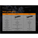 Fenix TK16 V2.0 