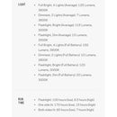 Goal Zero Lighthouse Micro Flash 充電式電筒營燈