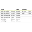 Goal Zero Lighthouse Micro Flash 充電式電筒營燈