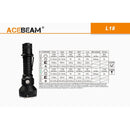 ACEBeam L18 Tactical Far Throw Distance Flashlight with Battery