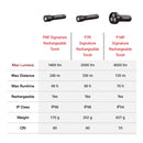 LEDLENSER P7R Signature