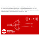 LEDLENSER P18R Signature 4500 Lumens Rechargeable Flashlight