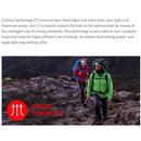 LEDLENSER H7R Core Headlamp 1000流明可調焦距磁吸充電頭燈