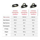 LEDLENSER H15R Work Headlamp 2500流明可調焦距磁吸充電頭燈