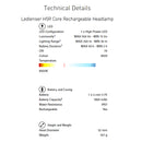 LEDLENSER H5R Core Headlamp 500流明可調焦距磁吸充電頭燈