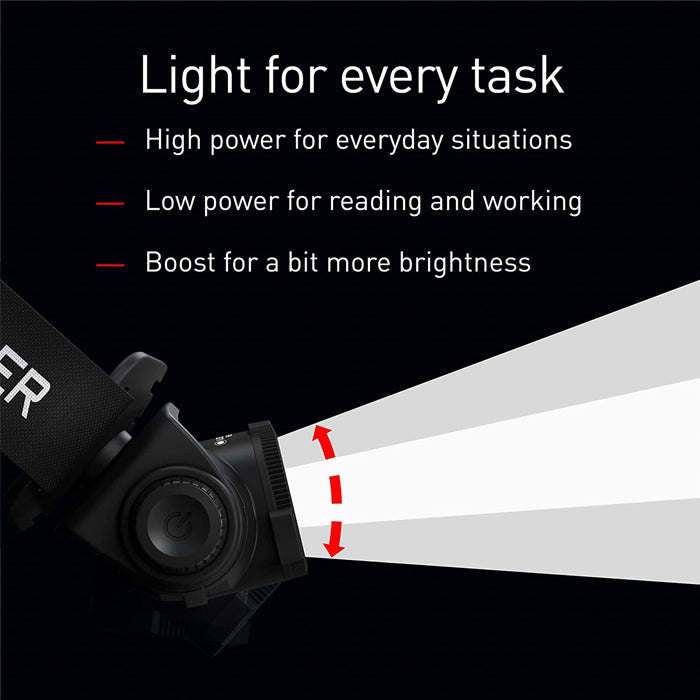 LEDLENSER H5R Core Headlamp 500流明可調焦距磁吸充電頭燈