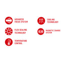 LEDLENSER H5R Core Headlamp 500流明可調焦距磁吸充電頭燈