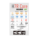 LEDLENSER H7R Core Headlamp 1000流明可調焦距磁吸充電頭燈