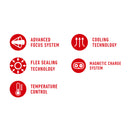 LEDLENSER H7R Core Headlamp 1000流明可調焦距磁吸充電頭燈