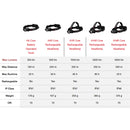 LEDLENSER H7R Core Headlamp 1000流明可調焦距磁吸充電頭燈