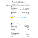 LEDLENSER H7R Core Headlamp 1000流明可調焦距磁吸充電頭燈