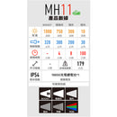 LEDLENSER MH11 Headlamp 