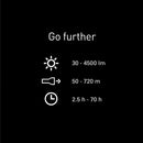 LEDLENSER P18R Signature