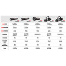 LEDLENSER P18R Signature