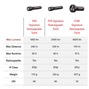 LEDLENSER P6R Signature