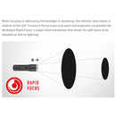 LEDLENSER P18R Signature 4500 Lumens Rechargeable Flashlight