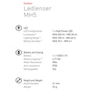 LEDLENSER MH5 Headlamp 可調焦距頭燈