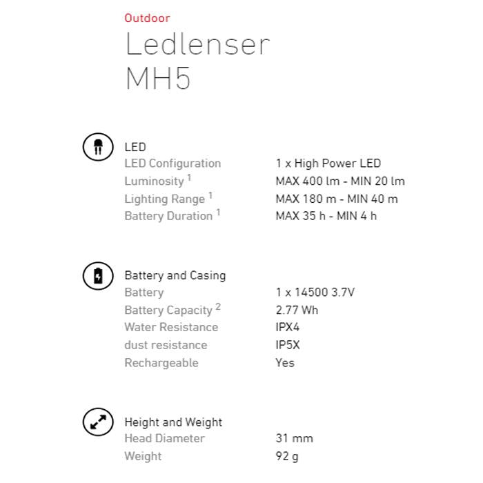 LEDLENSER MH5 Headlamp 可調焦距頭燈