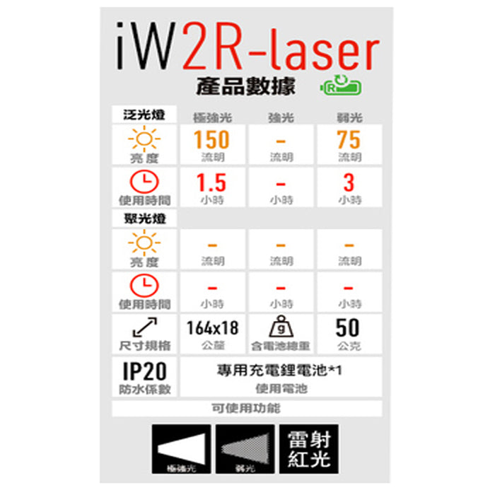 LEDLENSER iW2R Laser 充電筆型電筒