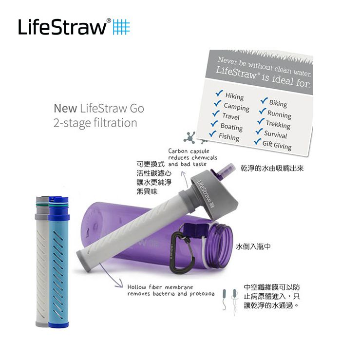 LifeStraw® GO 2 Stage Filtration 戶外雙重過濾濾水樽 連天然活性碳膠囊