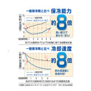 LOGOS Sub-Zero GT-16℃ 900g Soft Pack 倍速凍結保冷劑