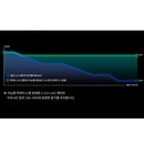 N9 LUMENA 5.1CH MAX LED Lantern 行動電源照明LED燈