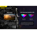 Nitecore HC65 V2 1750 Lumens USB-C Rechargeable Headlamp 1750流明USB-C充電頭燈