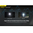 Nitecore HC65 V2 1750 Lumens USB-C Rechargeable Headlamp 1750流明USB-C充電頭燈