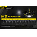 Nitecore HC65 V2 1750 Lumens USB-C Rechargeable Headlamp 1750流明USB-C充電頭燈