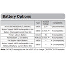 Nitecore HC65 V2 1750 Lumens USB-C Rechargeable Headlamp 1750流明USB-C充電頭燈