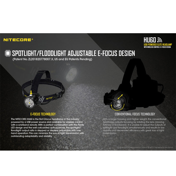 Nitecore HU60 Wireless Control Elite Headlamp 