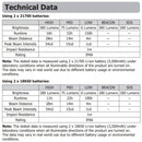 Nitecore LR60 CampBank Plus 