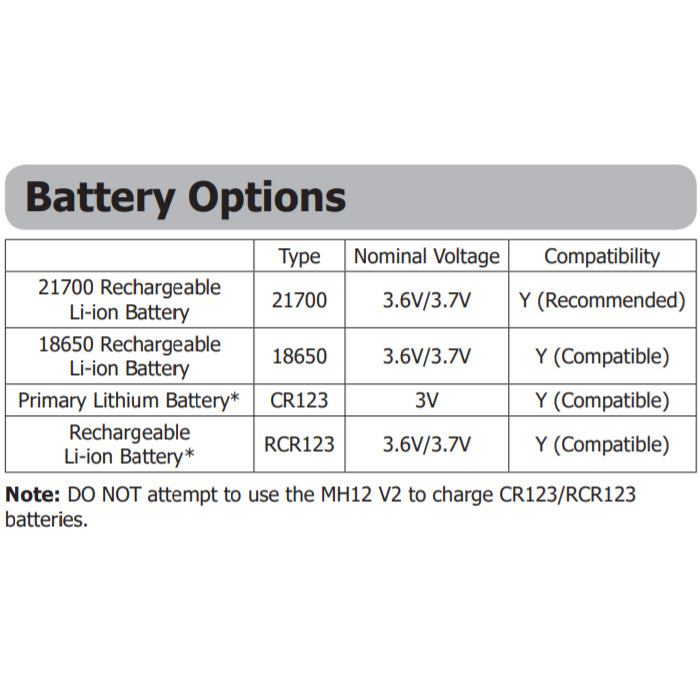 Nitecore MH12 V2 1200 Lumens USB-C Rechargeable Flashlight 1200流明USB-C充電手電筒