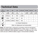 Nitecore MH12 V2 1200 Lumens USB-C Rechargeable Flashlight 1200流明USB-C充電手電筒