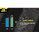 Nitecore MH12 V2